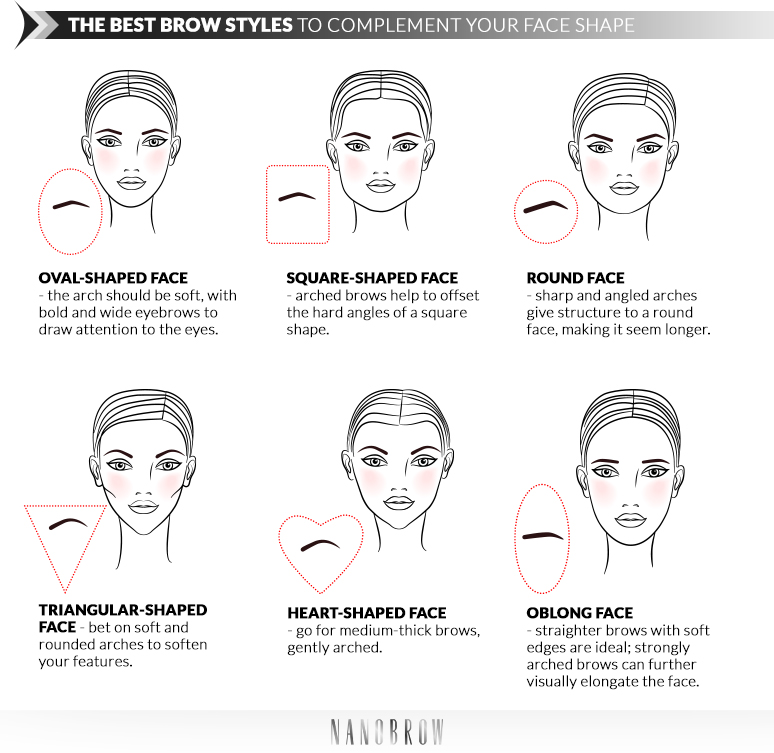 How to determine the best eyebrow shape